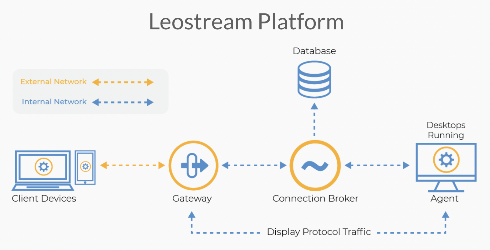 Leostream Platform